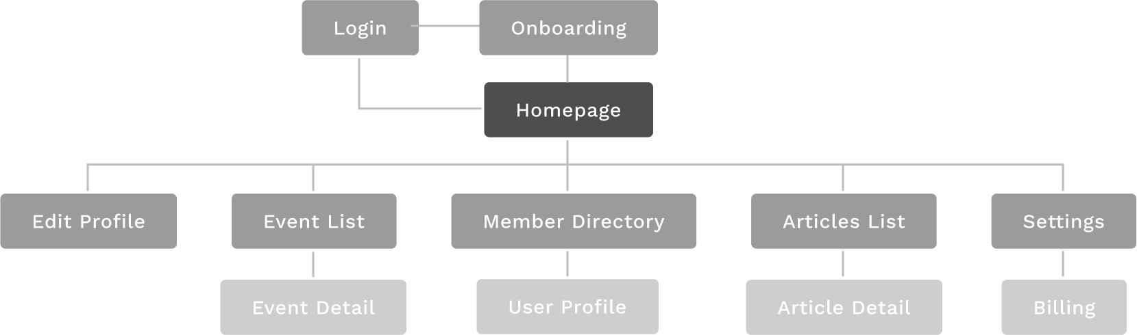 Sitemap-grayscale